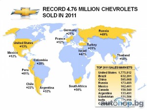 4,76 млн. продадени автомобила Chevrolet през 2011 г.