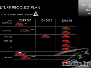 8 нови модела Alfa Romeo до 2018 г.