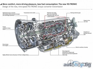 9-степенен автоматик за Е-класата