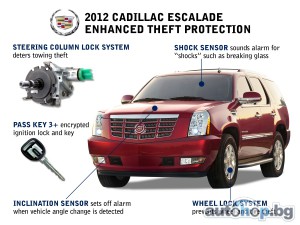 Cadillac Escallade с нова алармена система