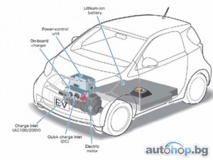 Автосалон Женева 2011: Европейска премиера за електрическата Toyota iQ