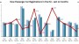 Продажбите в Европа със скромен спад за 2011 г.