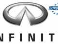 Infiniti дебютира на европейския ТВ-екран с Eurosport